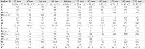 Pneumatikzylinder, doppeltwirkend, ISO 15552 (Eco-Line), Zylinder, Kolben, Hub, Pneumatikzylinder, Isozylinder, Iso-Zylinder